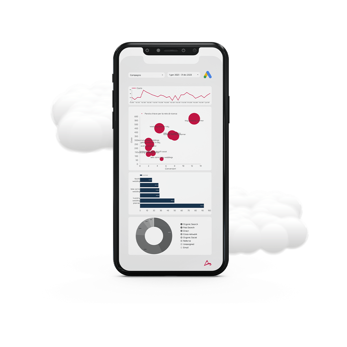 Arkomedia servizi e-commerce