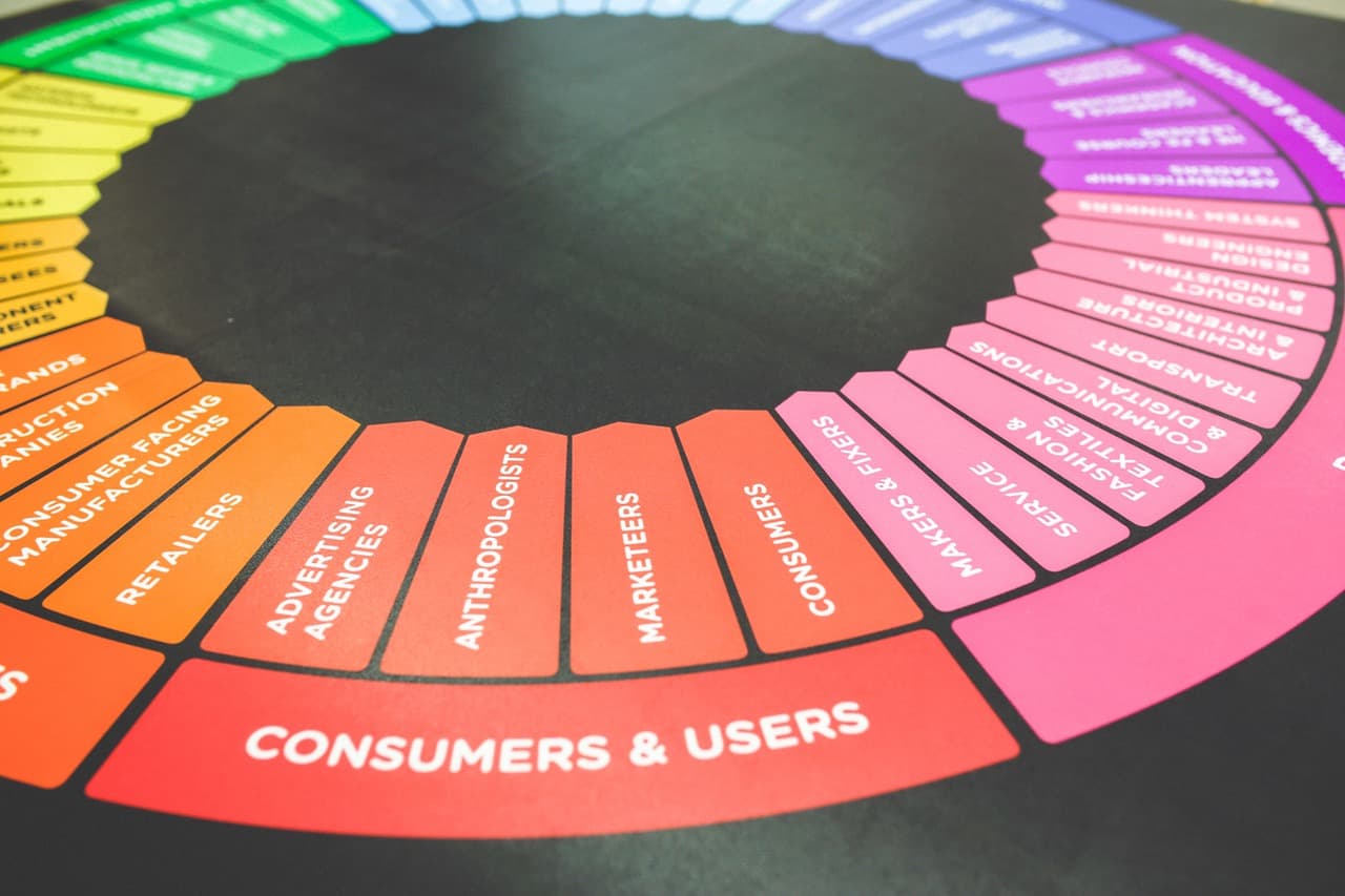 Il Digital Marketing, un'arma efficace solo se ben strutturato.