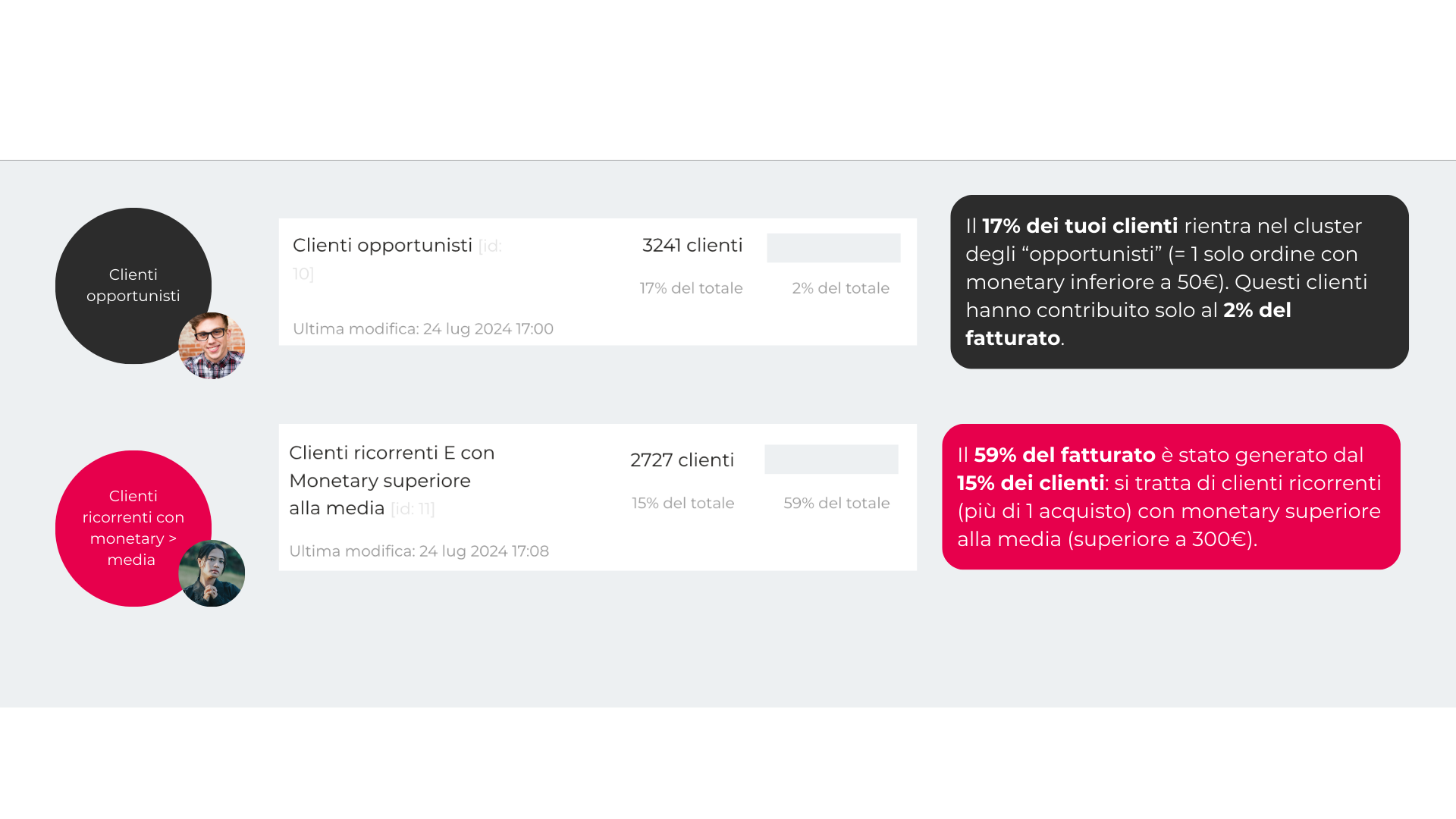 segmenti rfm marketing automation japanworld arkomedia